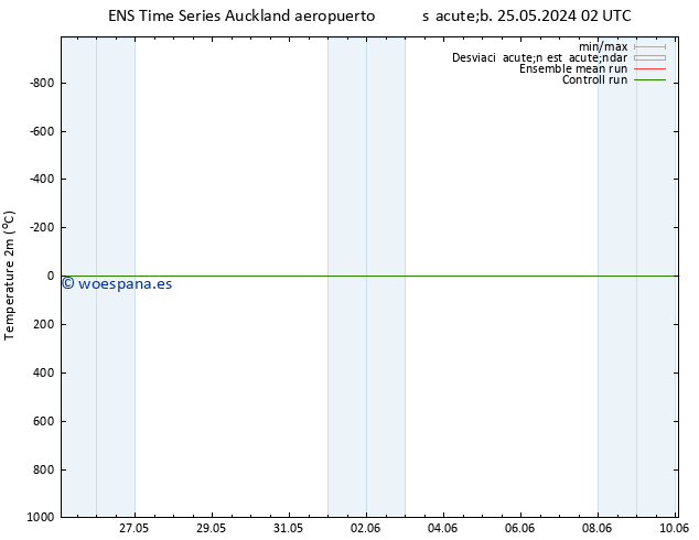 Temperatura (2m) GEFS TS dom 26.05.2024 02 UTC