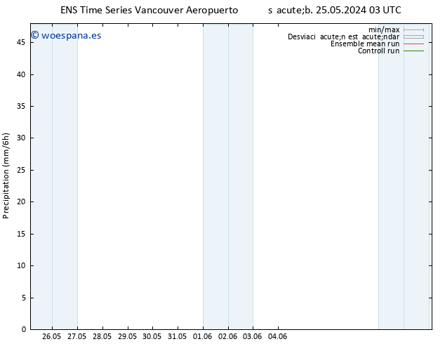 Precipitación GEFS TS sáb 08.06.2024 03 UTC