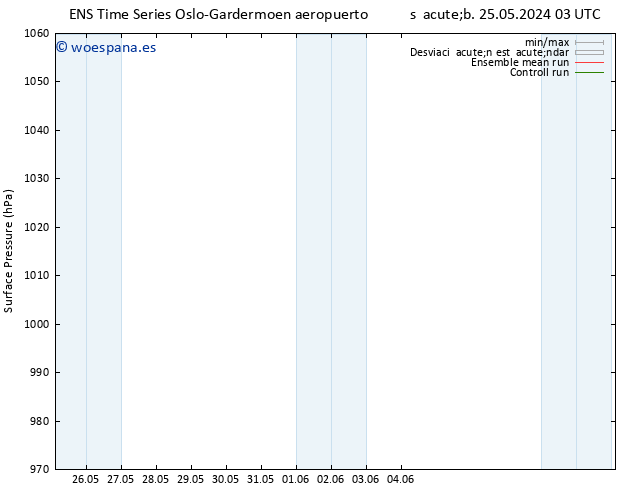 Presión superficial GEFS TS lun 03.06.2024 03 UTC