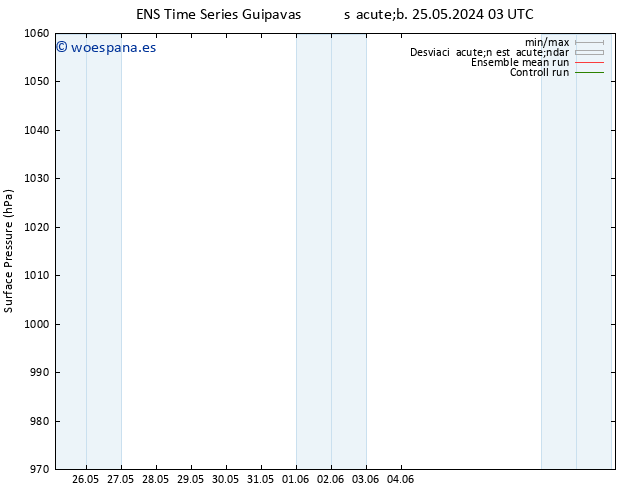 Presión superficial GEFS TS lun 03.06.2024 03 UTC