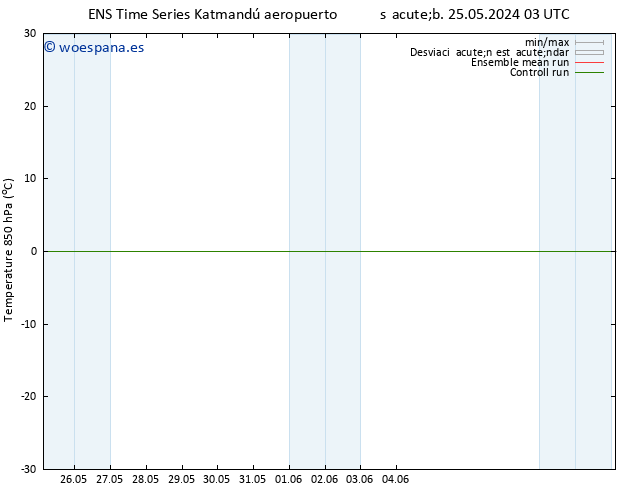 Temp. 850 hPa GEFS TS dom 26.05.2024 21 UTC