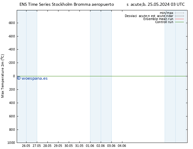 Temperatura máx. (2m) GEFS TS dom 26.05.2024 03 UTC