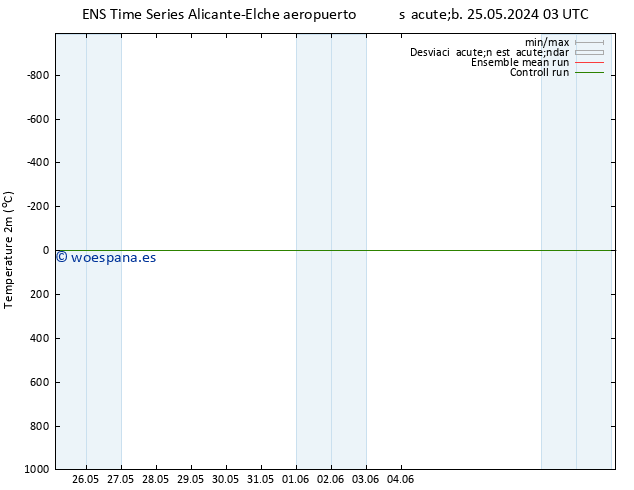 Temperatura (2m) GEFS TS dom 26.05.2024 09 UTC