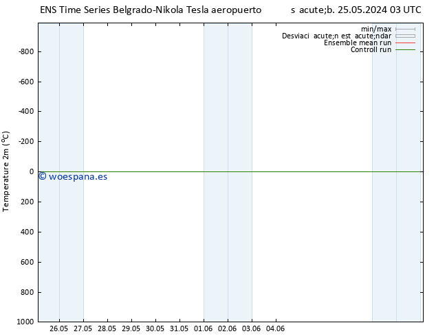 Temperatura (2m) GEFS TS dom 26.05.2024 03 UTC