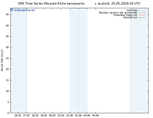 Viento 10 m GEFS TS dom 09.06.2024 03 UTC