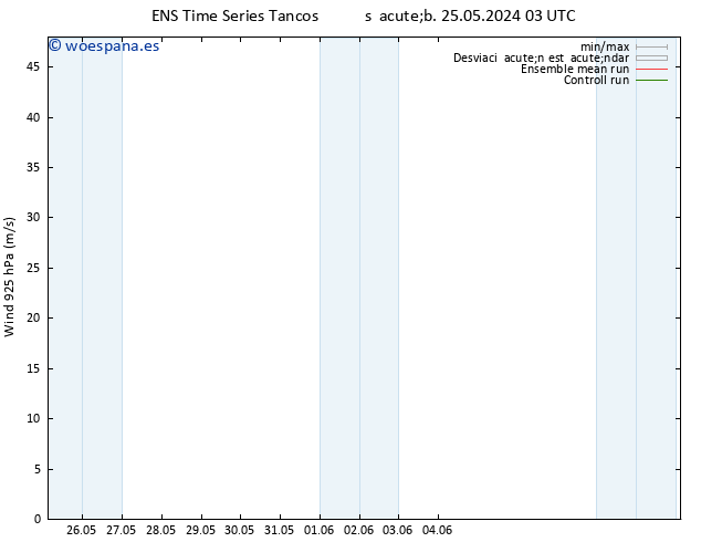 Viento 925 hPa GEFS TS jue 30.05.2024 09 UTC