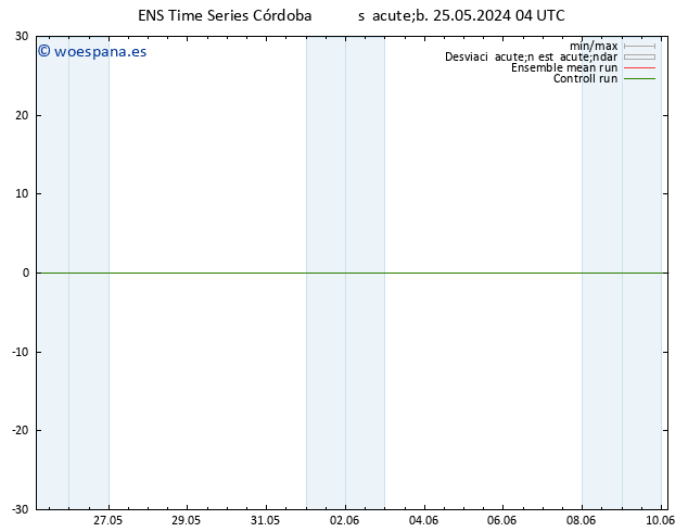 Geop. 500 hPa GEFS TS sáb 25.05.2024 04 UTC