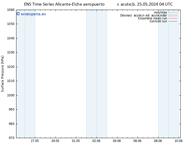 Presión superficial GEFS TS dom 02.06.2024 16 UTC