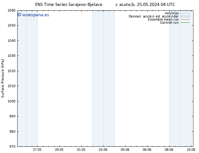 Presión superficial GEFS TS vie 31.05.2024 22 UTC