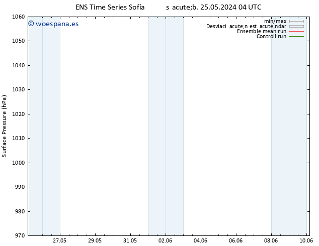 Presión superficial GEFS TS lun 03.06.2024 04 UTC