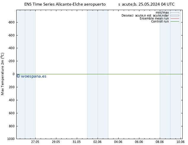 Temperatura máx. (2m) GEFS TS sáb 01.06.2024 04 UTC