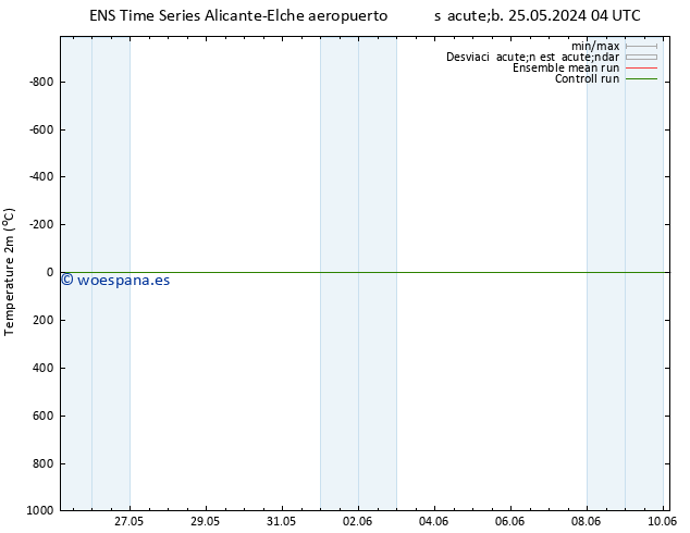 Temperatura (2m) GEFS TS sáb 25.05.2024 10 UTC