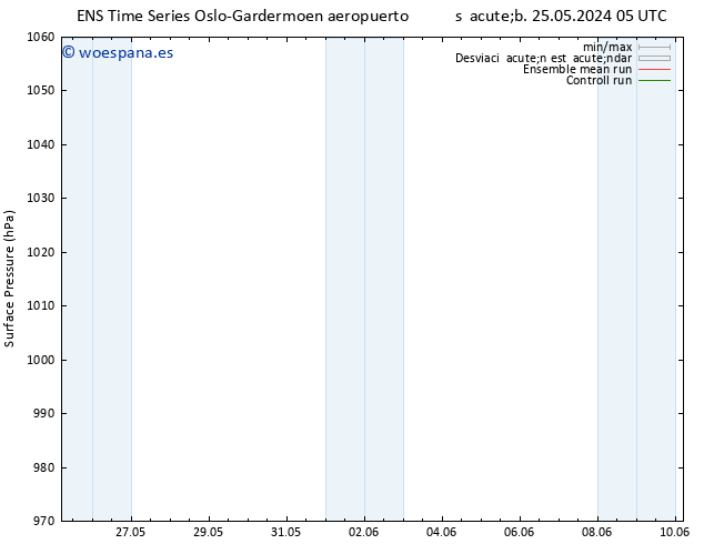 Presión superficial GEFS TS lun 27.05.2024 23 UTC