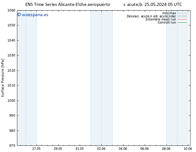 Presión superficial GEFS TS lun 10.06.2024 05 UTC