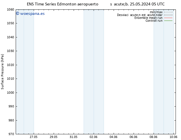 Presión superficial GEFS TS lun 03.06.2024 05 UTC