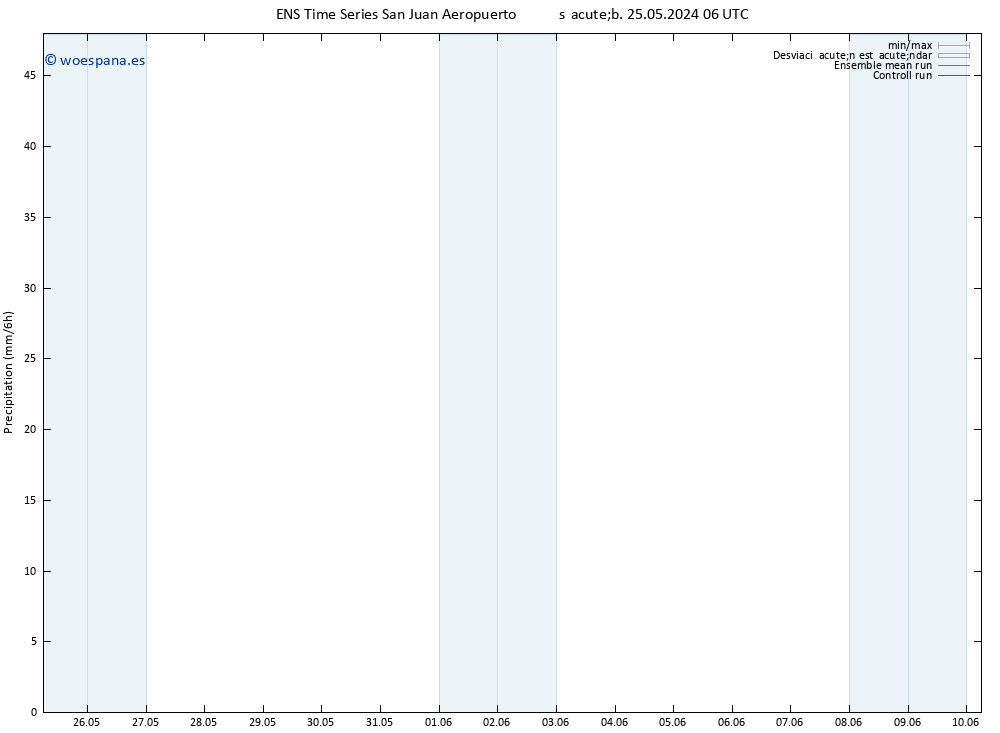 Precipitación GEFS TS sáb 25.05.2024 12 UTC