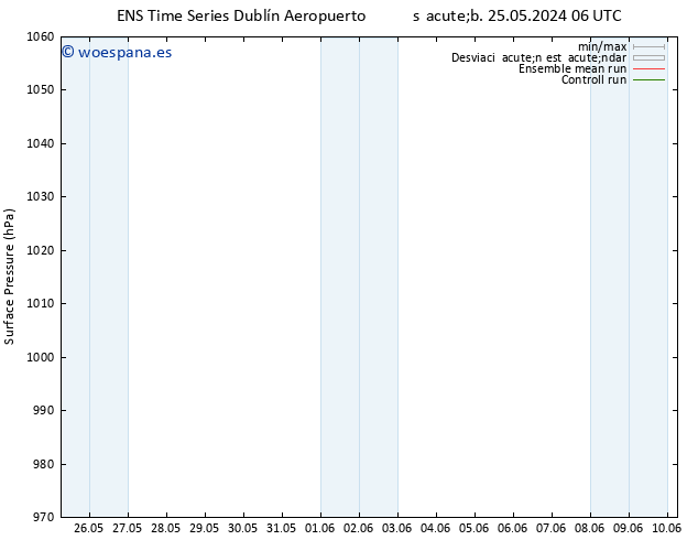 Presión superficial GEFS TS mar 28.05.2024 00 UTC