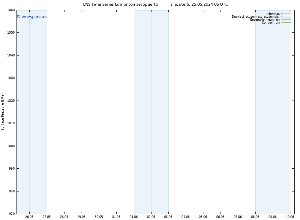 Presión superficial GEFS TS dom 26.05.2024 00 UTC