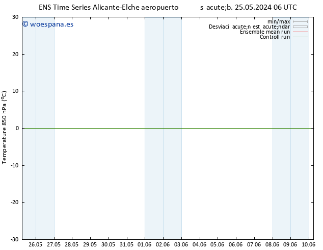 Temp. 850 hPa GEFS TS dom 26.05.2024 06 UTC