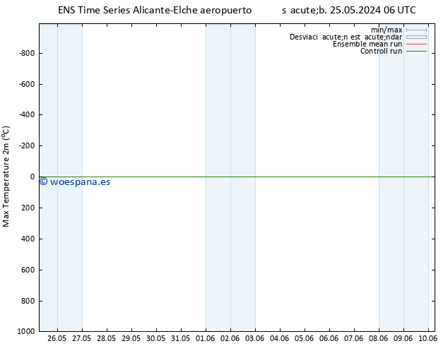 Temperatura máx. (2m) GEFS TS mié 29.05.2024 00 UTC