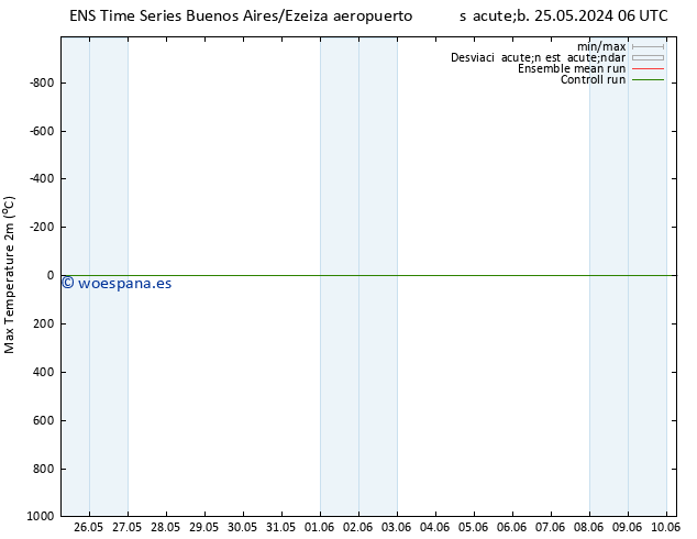 Temperatura máx. (2m) GEFS TS lun 10.06.2024 06 UTC