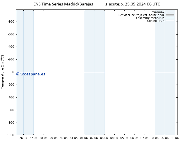 Temperatura (2m) GEFS TS lun 27.05.2024 06 UTC