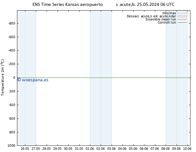 Temperatura (2m) GEFS TS sáb 25.05.2024 06 UTC