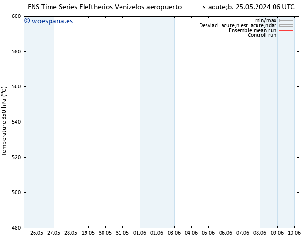 Geop. 500 hPa GEFS TS mar 28.05.2024 18 UTC