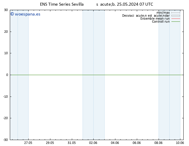 Geop. 500 hPa GEFS TS sáb 25.05.2024 07 UTC