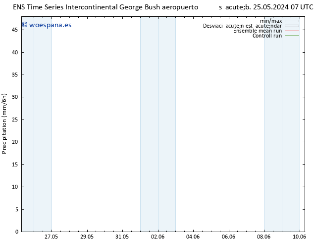 Precipitación GEFS TS dom 26.05.2024 19 UTC