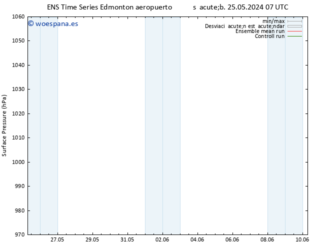 Presión superficial GEFS TS mar 28.05.2024 19 UTC