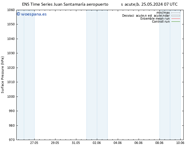 Presión superficial GEFS TS sáb 01.06.2024 19 UTC