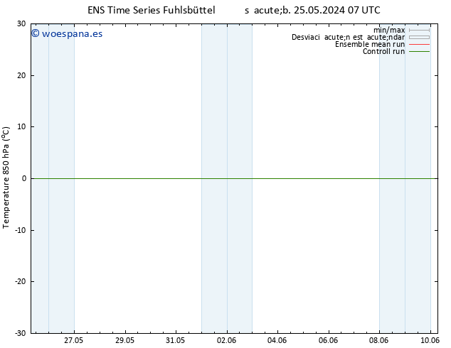 Temp. 850 hPa GEFS TS mar 28.05.2024 01 UTC