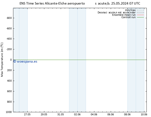 Temperatura máx. (2m) GEFS TS sáb 25.05.2024 13 UTC