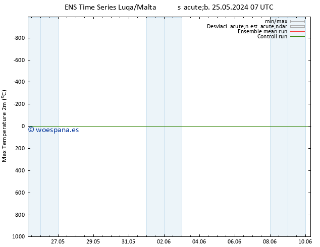 Temperatura máx. (2m) GEFS TS dom 09.06.2024 07 UTC