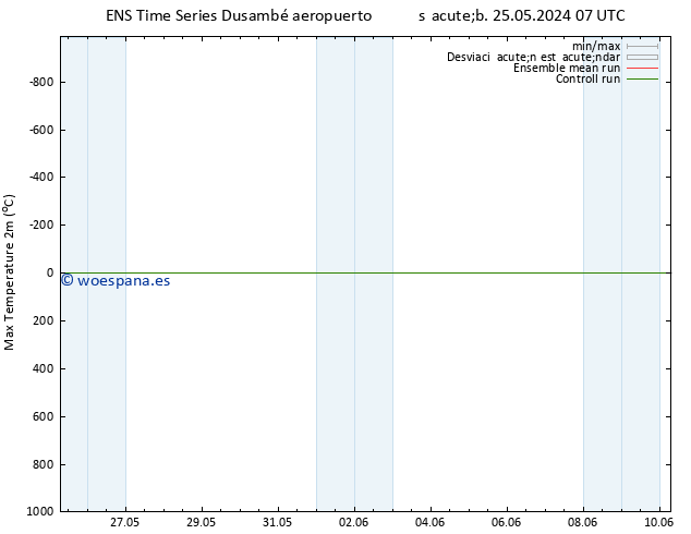 Temperatura máx. (2m) GEFS TS lun 10.06.2024 07 UTC