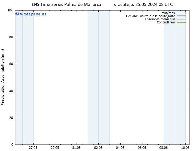 Precipitación acum. GEFS TS jue 30.05.2024 14 UTC