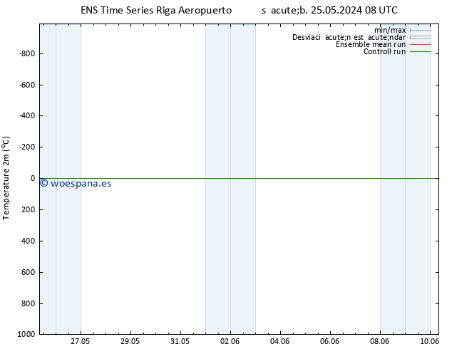 Temperatura (2m) GEFS TS lun 27.05.2024 08 UTC