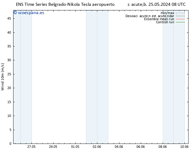 Viento 10 m GEFS TS sáb 25.05.2024 08 UTC