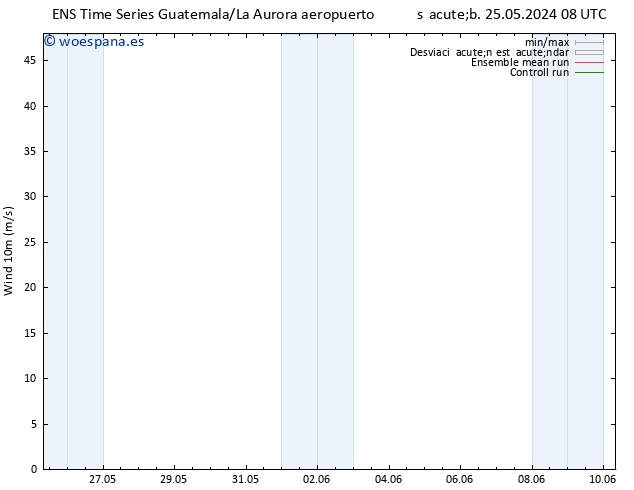 Viento 10 m GEFS TS mar 28.05.2024 08 UTC