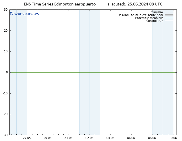 Presión superficial GEFS TS dom 26.05.2024 08 UTC