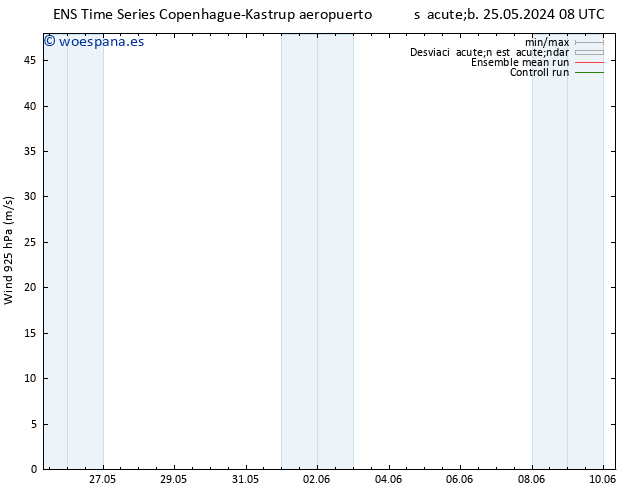 Viento 925 hPa GEFS TS jue 30.05.2024 14 UTC