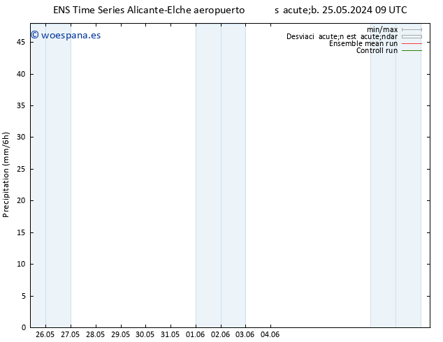 Precipitación GEFS TS dom 09.06.2024 09 UTC