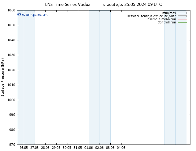 Presión superficial GEFS TS sáb 25.05.2024 09 UTC