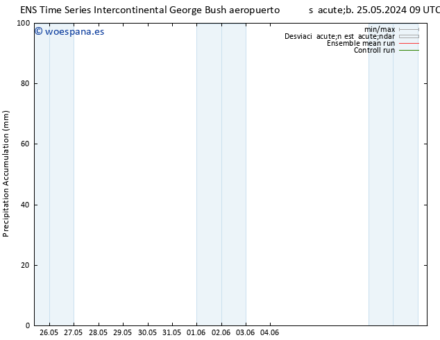 Precipitación acum. GEFS TS sáb 08.06.2024 09 UTC