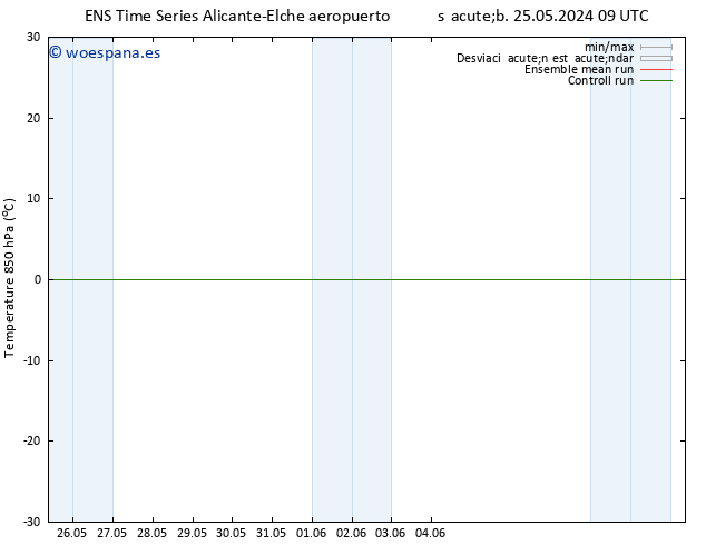 Temp. 850 hPa GEFS TS vie 31.05.2024 15 UTC