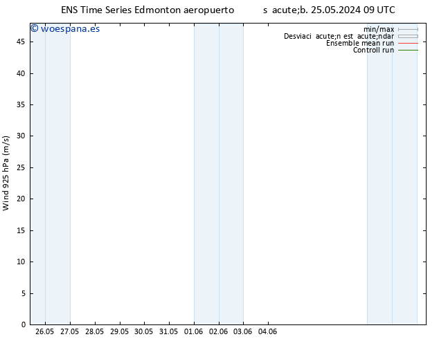 Viento 925 hPa GEFS TS mié 05.06.2024 21 UTC