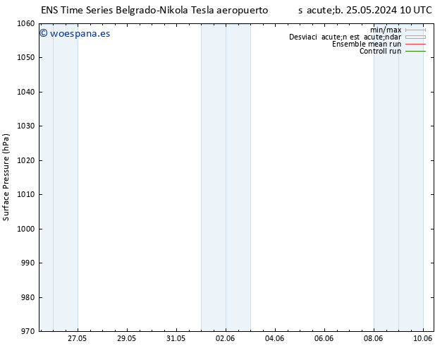 Presión superficial GEFS TS dom 26.05.2024 16 UTC