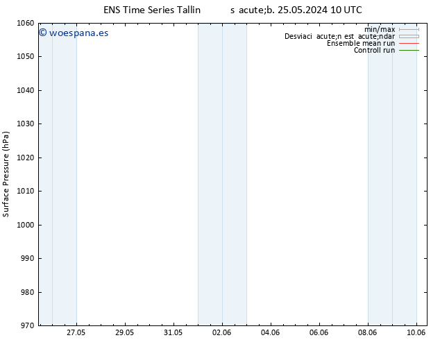 Presión superficial GEFS TS dom 26.05.2024 16 UTC