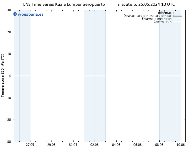 Temp. 850 hPa GEFS TS lun 10.06.2024 10 UTC